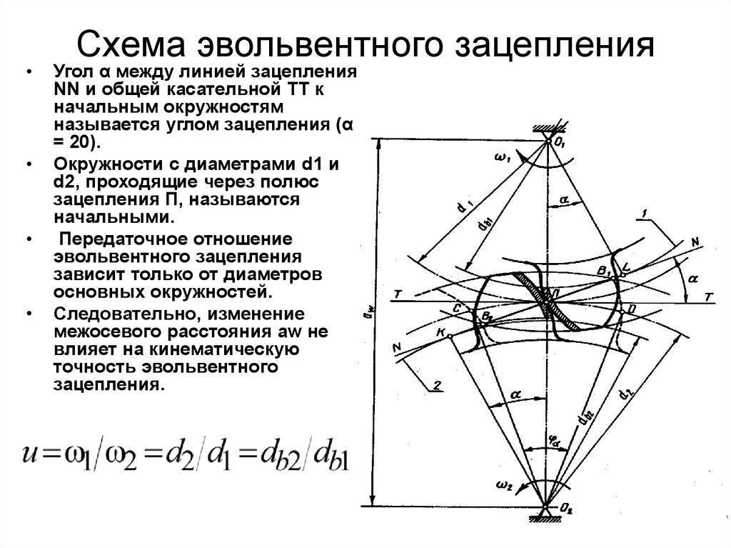 Эвольвентное зубчатое зацепление