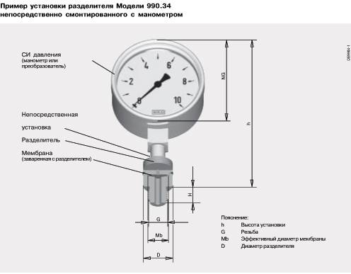Требования промышленной безопасности к манометрам, в какой части шкалы манометра должен находиться предел измерения рабочего давления