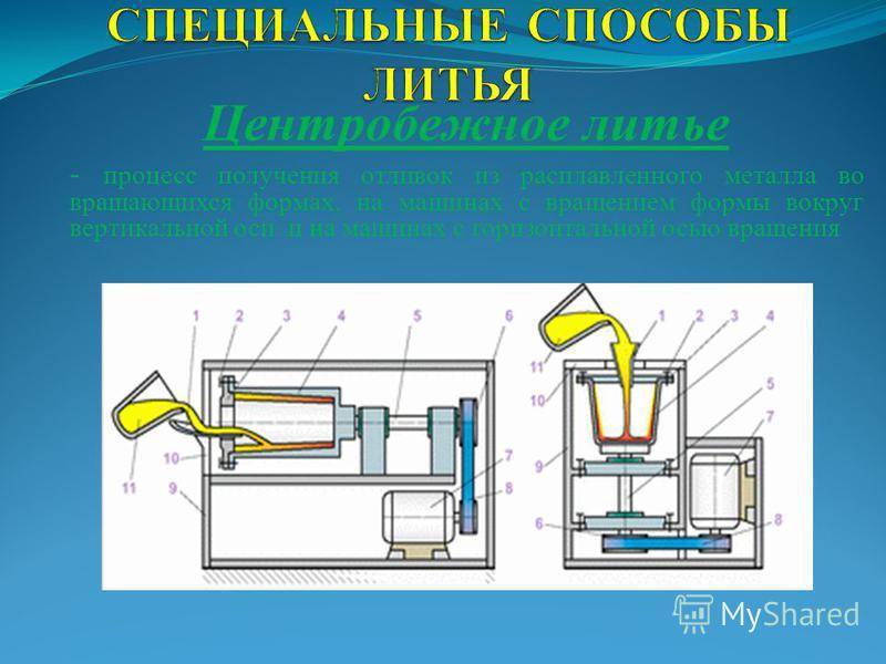 Специальное литье