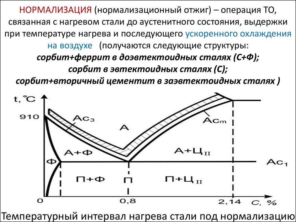 Термическая обработка стали и ее виды. химико-термическая обработка стали :: syl.ru