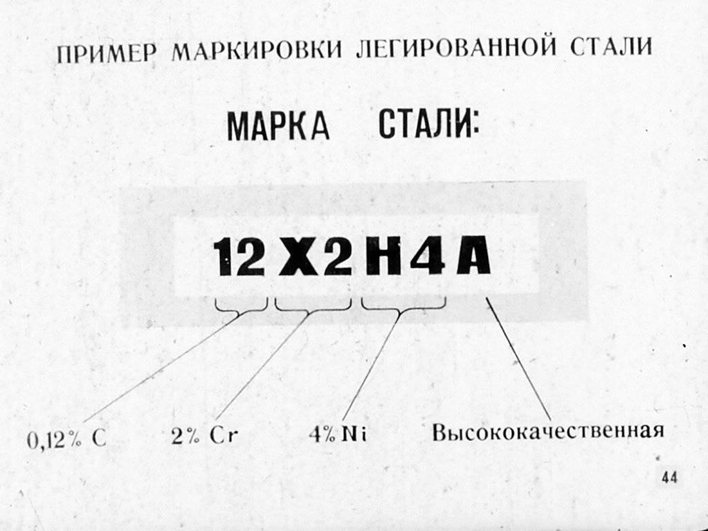 Расшифровка марок сталей. условное обозначение сталей :: syl.ru