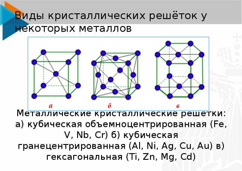 Ответная решетка - reciprocal lattice