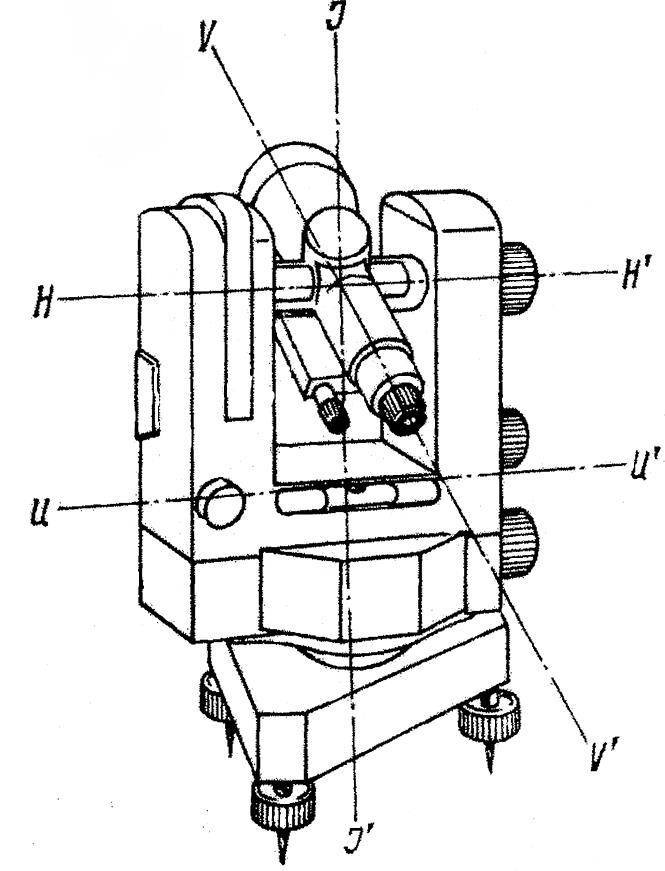 Принципиальная схема устройства теодолита