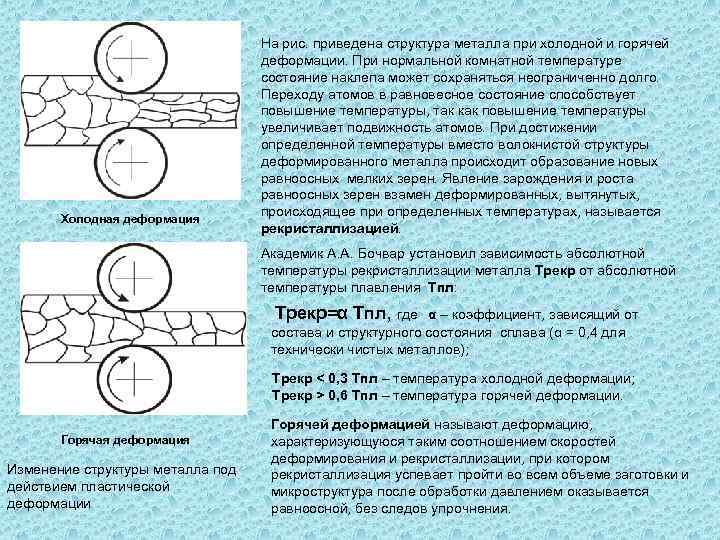 Приведена структура. Структура металла после прокатки. Структура металла после горячей и холодной обработки. Холодная деформация при обработке металла давлением. Структура металла при горячей обработке давлением.