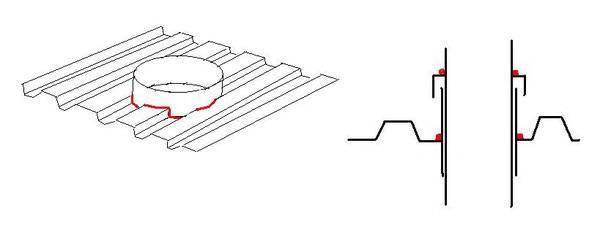 Как вырезать железо под трубу на крыше чертеж