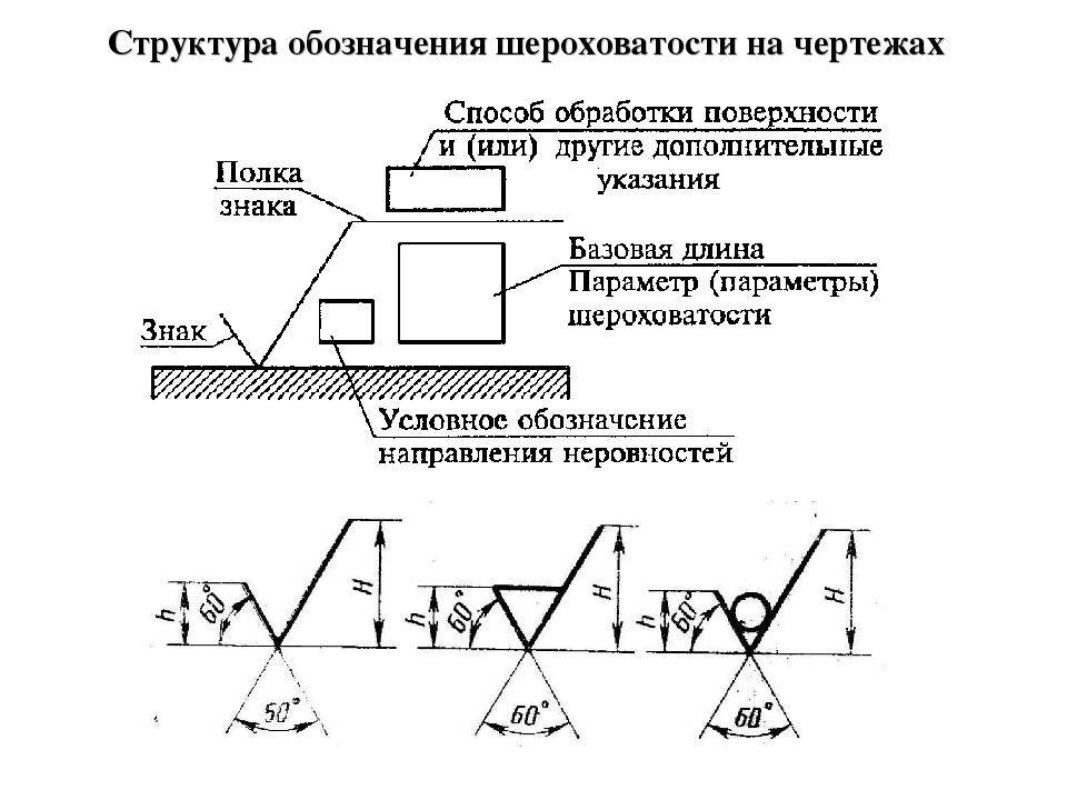 Обозначение чистоты поверхности на чертежах гост