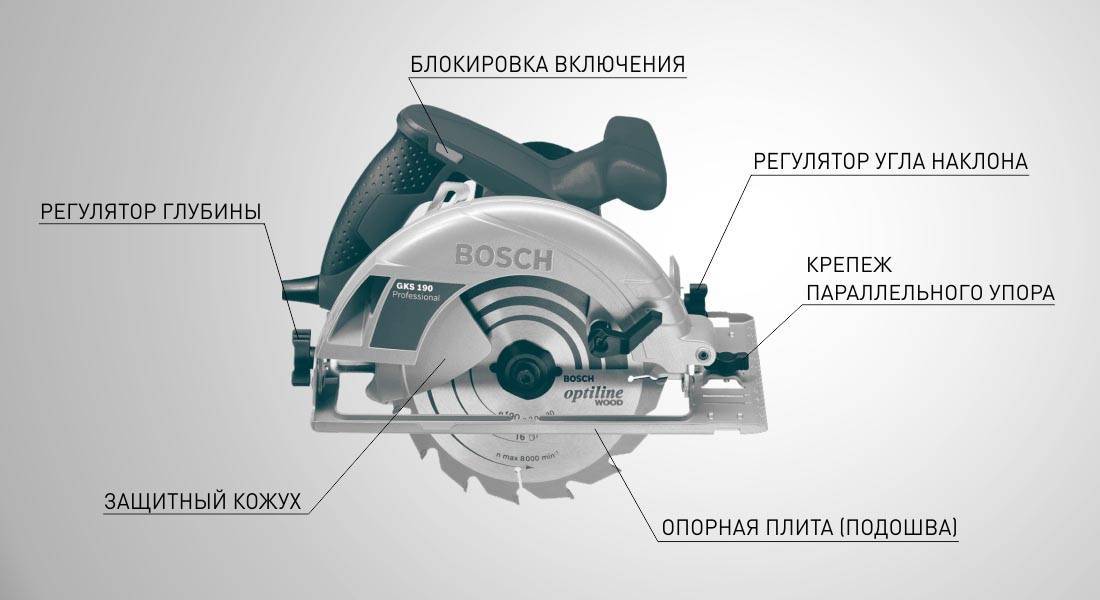 Глубина пила циркулярной пилы. Циркулярная пила Интерскол регулировка глубины 210. Регулировка глубины пропила циркулярной пилы. Упор для бош GKS 190. Гипоидная дисковая пила.