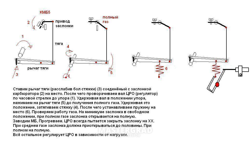 Как отрегулировать регулятор оборотов на двигателе мотоблока • evdiral.ru