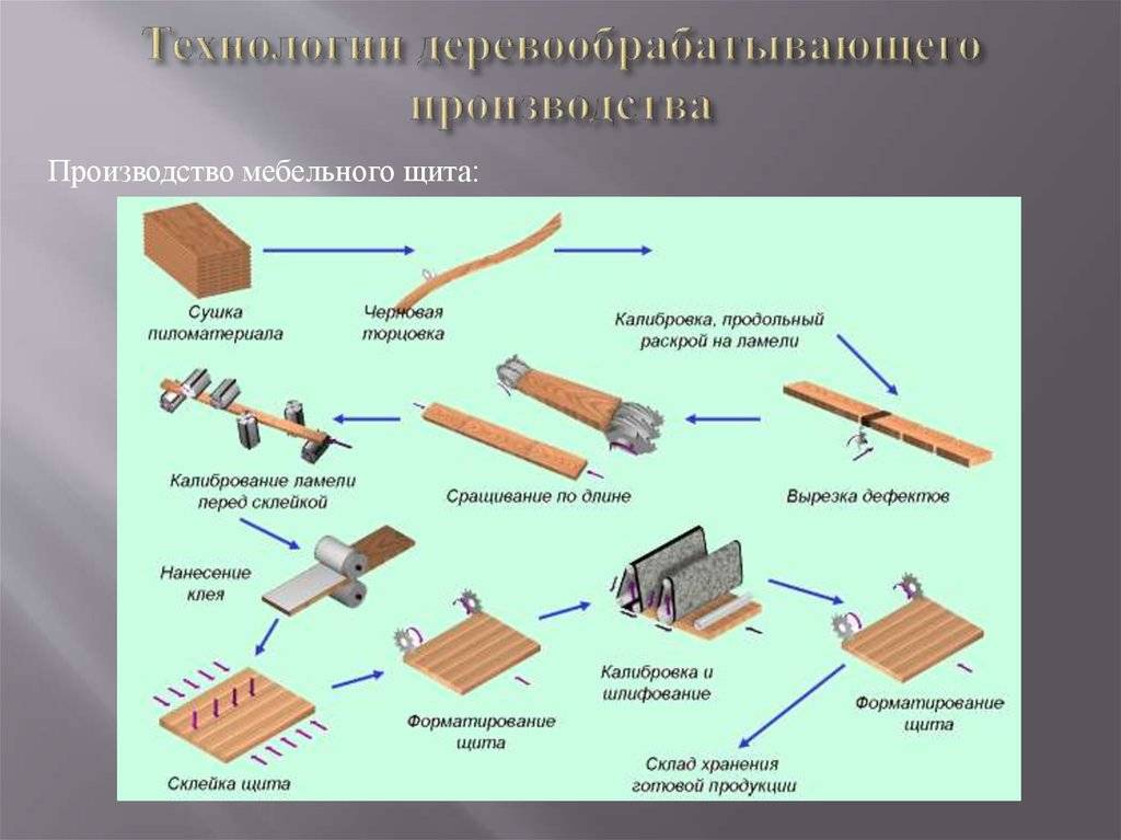 В каких производствах применяются схемы