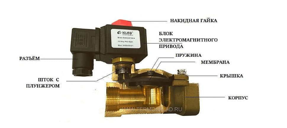 Монтаж электромагнитных клапанов