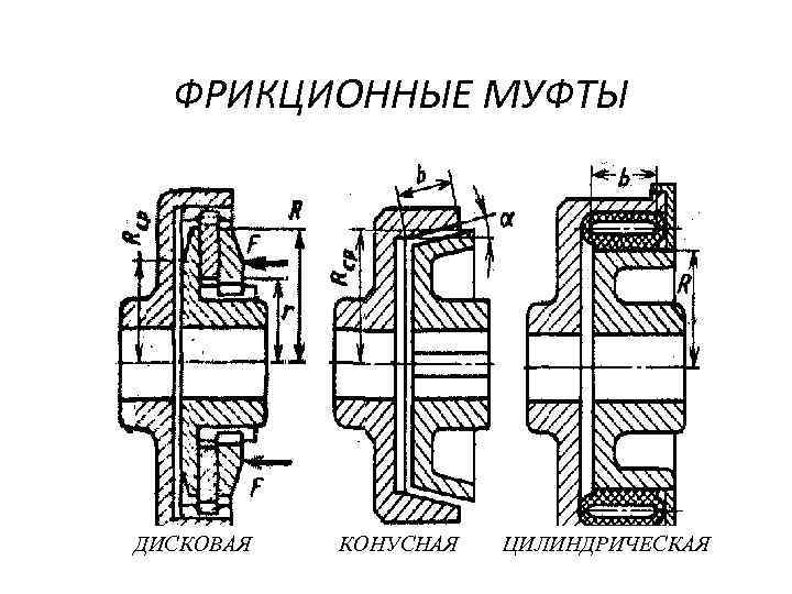 Схема фрикционной муфты