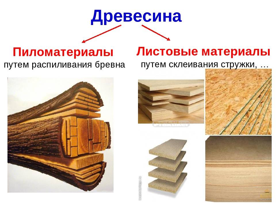 Классификация и технология производства лесоматериалов