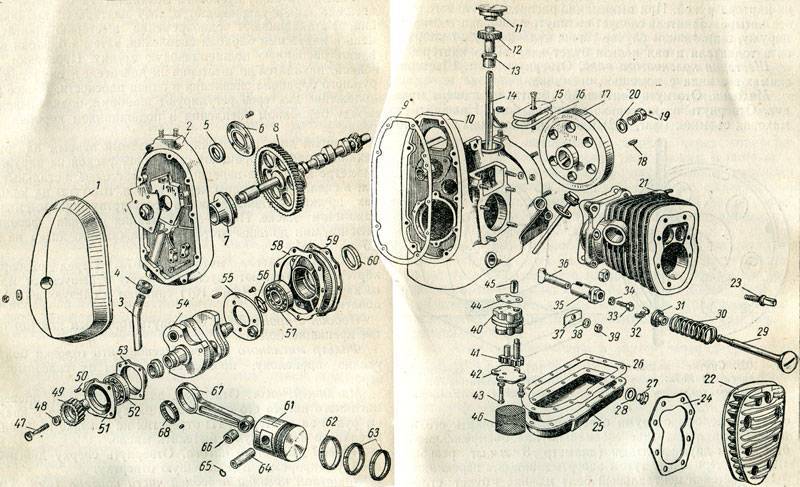 Сборка двигателя мотоцикла урал. М 72 двигатель схема. Двигатель Урал 750 схема. Мотоцикл Урал м72 двигатель. Двигатель мотоцикла м72 в разрезе.