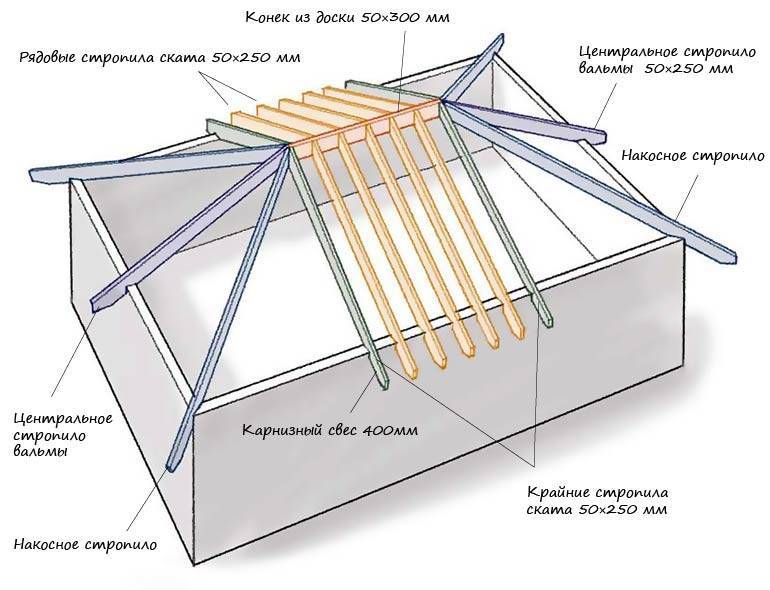 Каркас вальмовой крыши чертеж