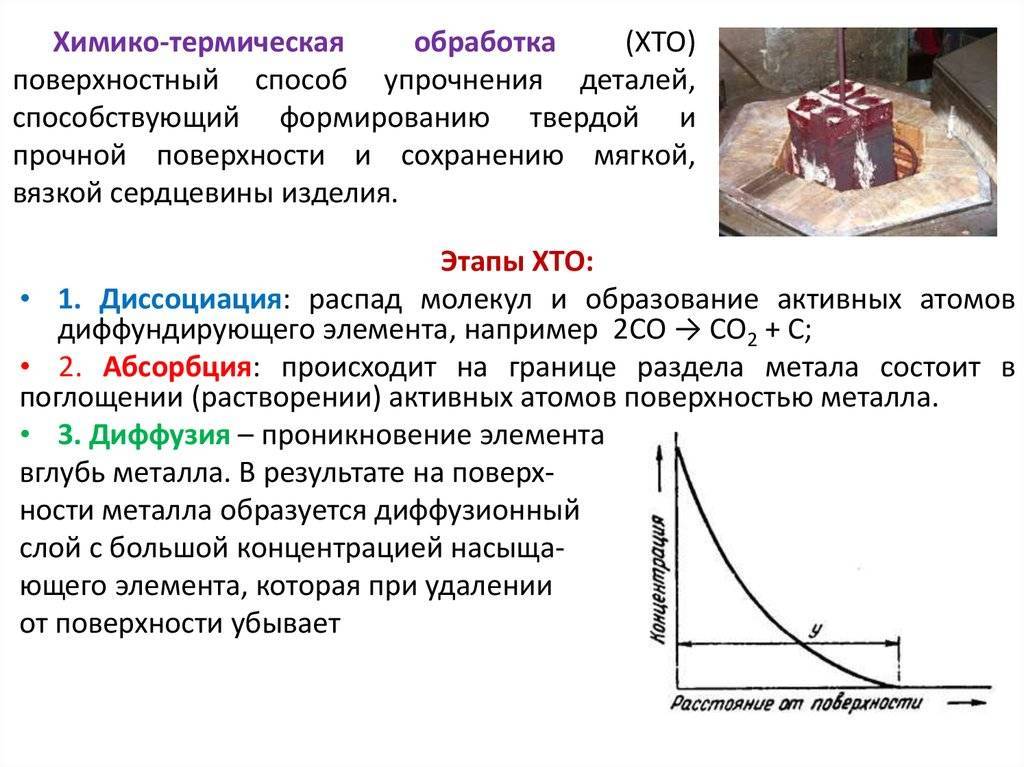 Процесс диффузионного насыщения поверхности алюминием называется