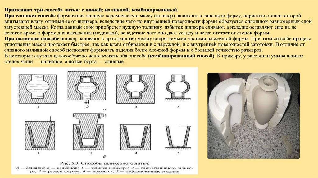 Нужно открыть форму для. Шликерное литье керамических изделий. Схема шликерного литья керамики. Шликерное литье в гипсовые формы. Шликерное литье огнеупоров.