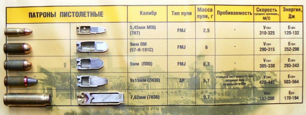 Патроны хилти 5 6 характеристики по цвету - строительный журнал