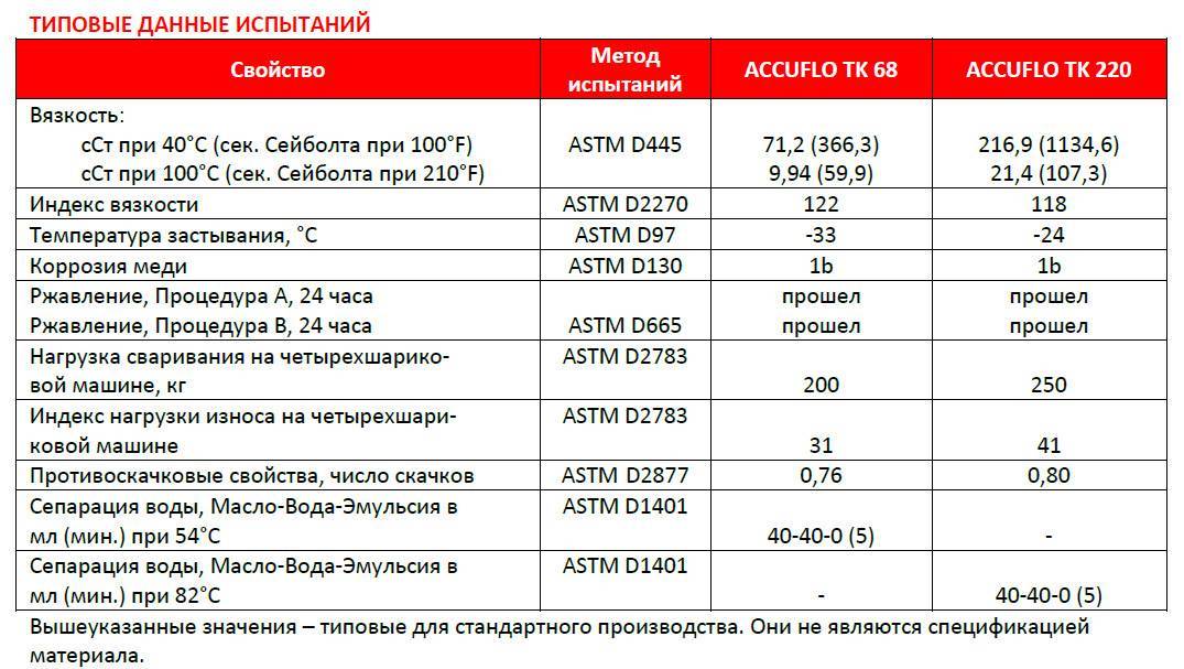 Масло и-40 индустриальное моторное: характеристики, вязкость, аналоги
