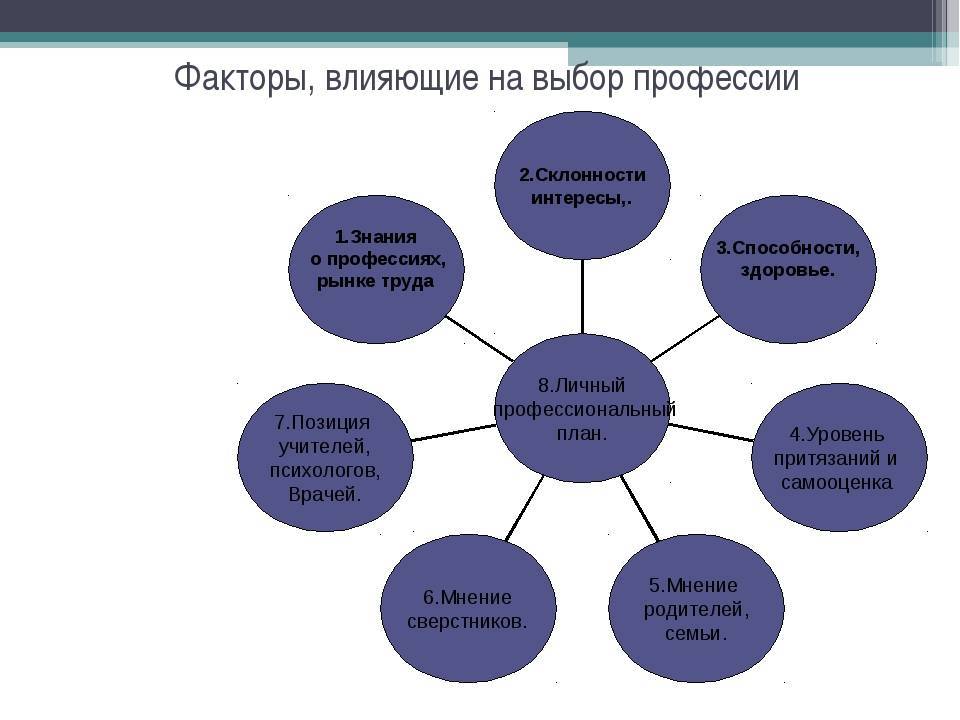 Что нужно создать для человека