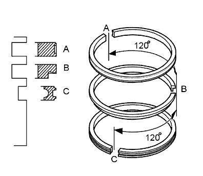 Что изображено на рисунке где они устанавливаются и как называются поршневые кольца