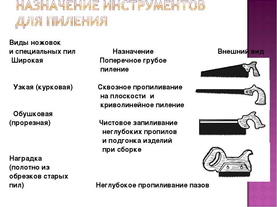 Топ-12 лучших ножовок – рейтинг 2021 года