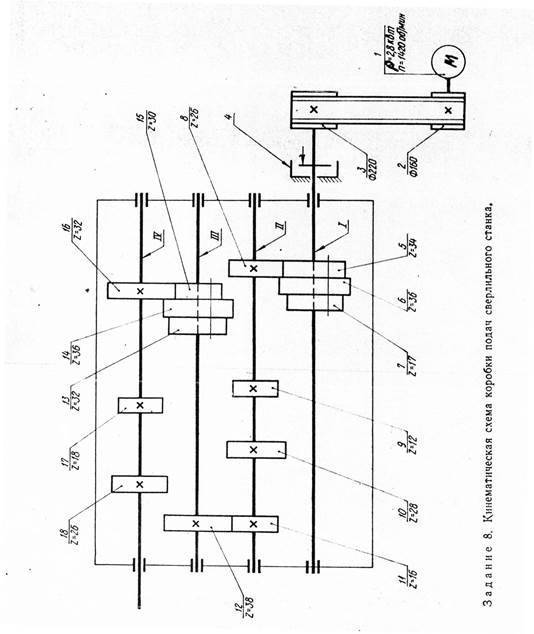 Условные обозначения элементов на кинематических схемах станков