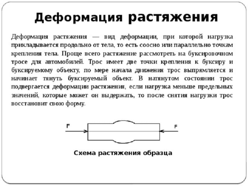 Разрыв образца при деформации растяжения происходит при силе