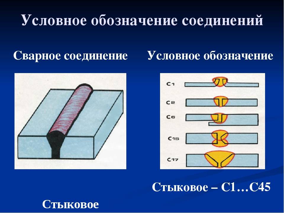 Вид сварного соединения представленного на рисунке является