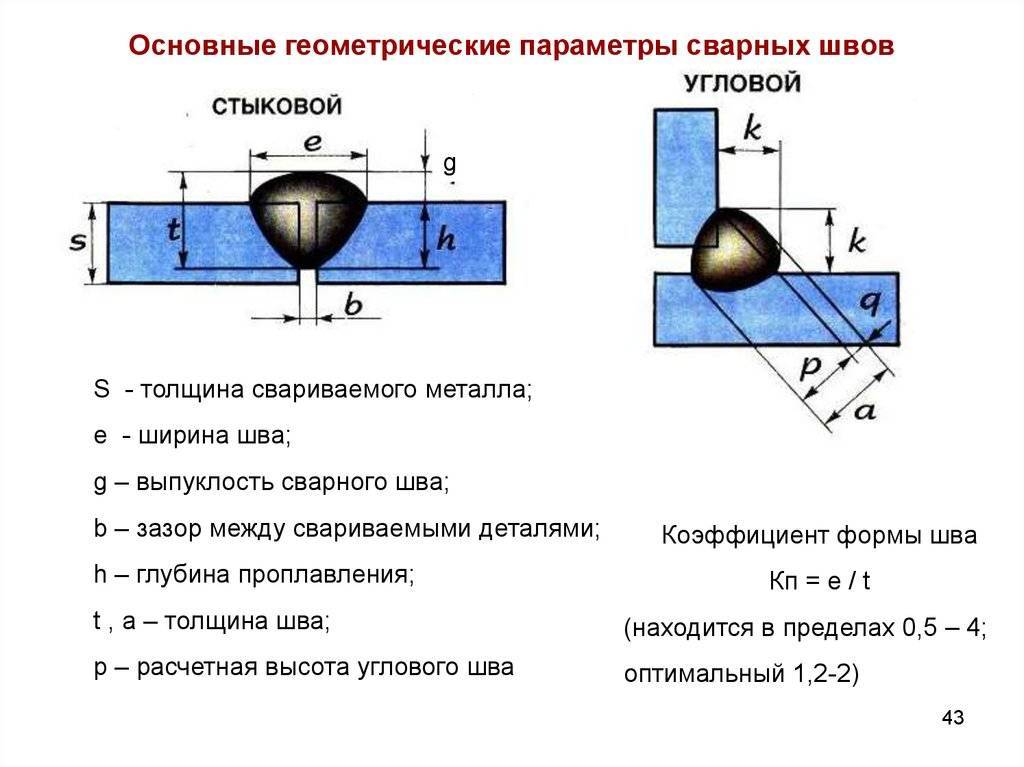 Укажите указанные на рисунке параметры. Параметры сварных швов. Основные геометрические параметры сварочного шва сварки. Как определить параметры сварных швов. Высота усиления сварного шва.