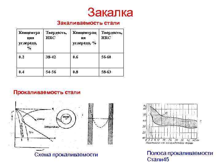 Закаливаемость это. Сталь 20х термообработка. Сталь 40х термообработка режимы. Сталь 45х твердость HRC. Сталь 45х твердость после закалки.