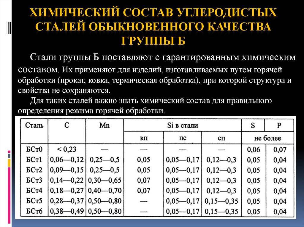 Бст3кп - конструкционная углеродистая сталь обыкновенного качества