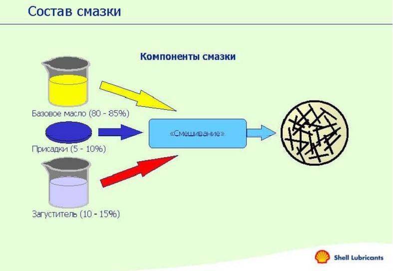 Международная классификация и стандарты смазок - масла.сайт