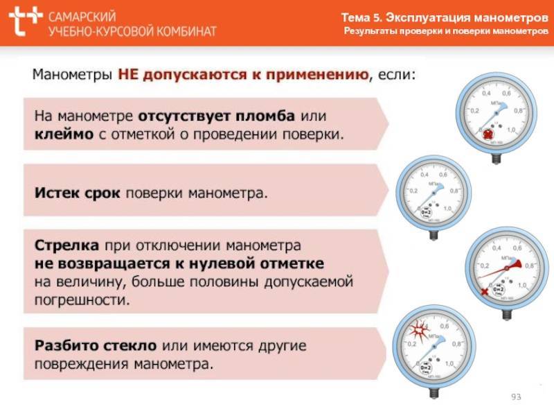 Поверка манометров правила периодичность с 2021 года - booktube.ru