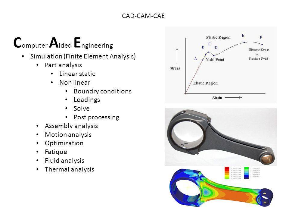 Cad, cam, cae-системы применение, классификация, использование
