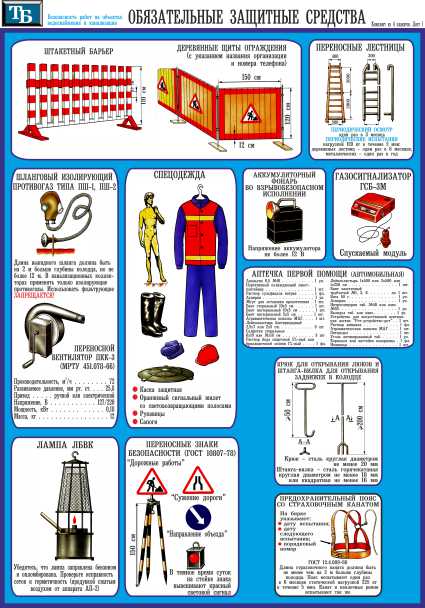 Инструкция по охране труда при работе с триммером, газонокосилкой