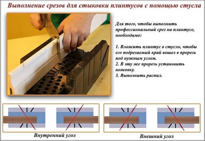 Как правильно отрезать потолочный плинтус самостоятельно в зависимости от углов комнаты