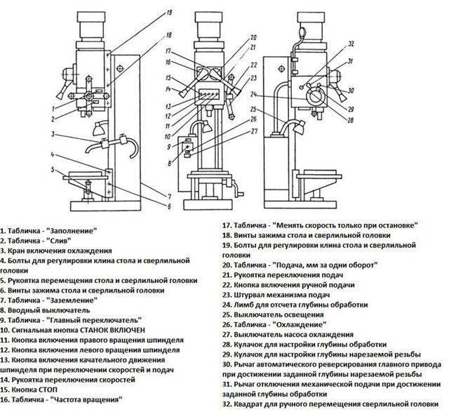 Обзор сверлильного станка 2а135: конструкция, характеристики, область применения