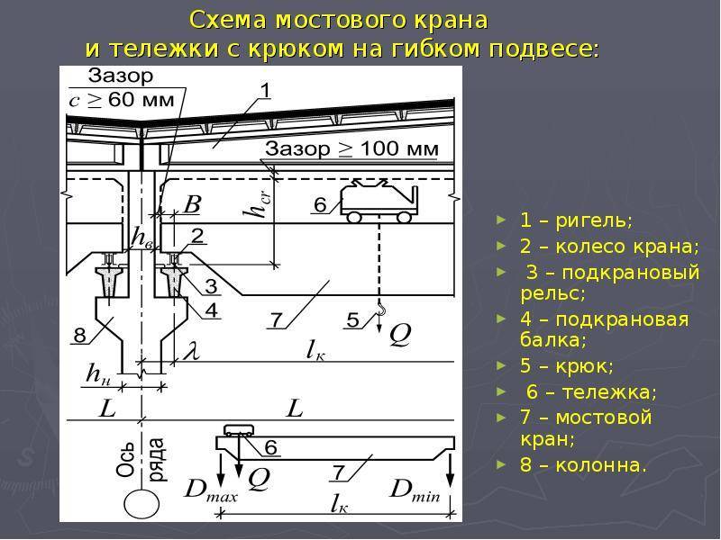 Мостовой кран:устройство, классификация, назначение