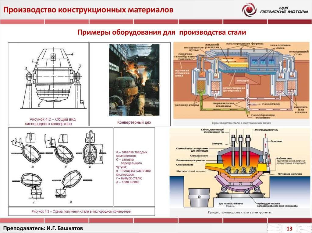 Изготовление болтов. накатывание резьбы при производстве болтов. | трубопроводы