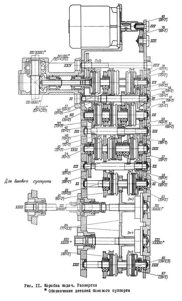 Технические характеристики токарно-карусельного станка 1512, схемы