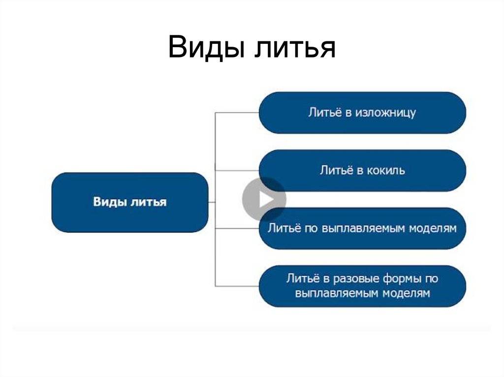 Центробежное литье. суть способа. основные операции и область использования