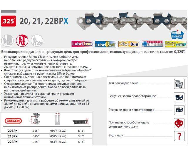 Таблица размера пильной цепи и шины для бензопил
