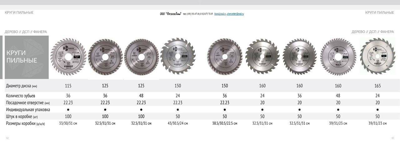 Циркулярная пила размеры дисков. Диск пильный посадочный диаметр 25 мм 25 зубьев. Пильный диск внутренний диаметр 22 мм. Посадочные диаметры пильных дисков по дереву. Пильные диски внутренний диаметр 26мм.