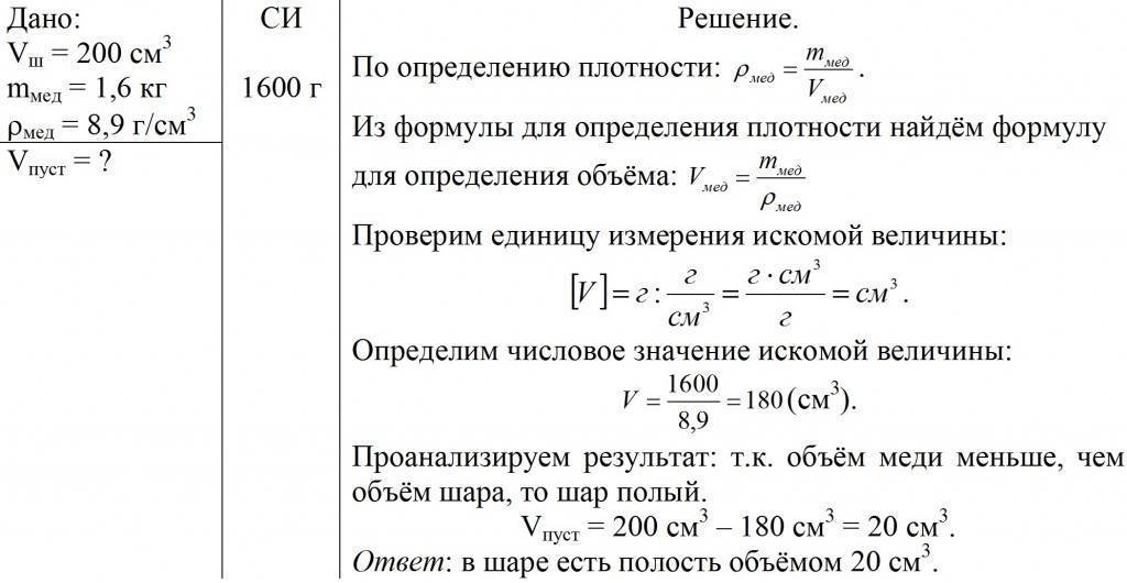 Как определить удельный вес по формуле: описываем досконально