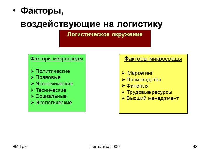Анализ факторов, влияющих на эффективность функционирования строительных организаций (на примере санкт-петербурга)