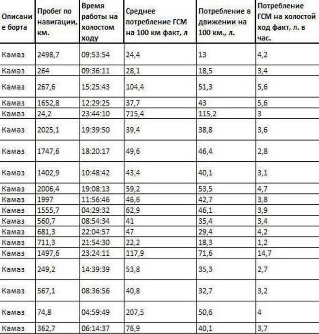 Норми пмм на особливу техніку