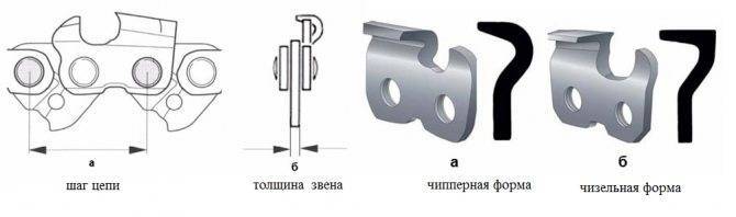Заточка диска циркулярной пилы: как правильно заточить болгаркой своими руками, станок, как наточить круг в домашних условиях