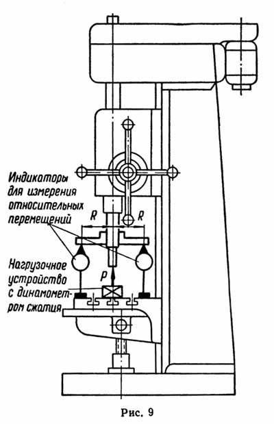 Проверка станка на точность. Проверка геометрической точности токарного станка. Методика проверки фрезерного станка на технологическую точность. Шпиндель вертикально сверлильного станка. Проверка на вертикально сверлильного станка геометрическую точность.