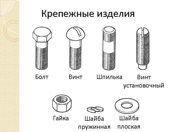 Винты: виды и применение – справочник электрика