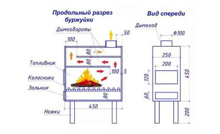 Эффективная печь буржуйка своими руками